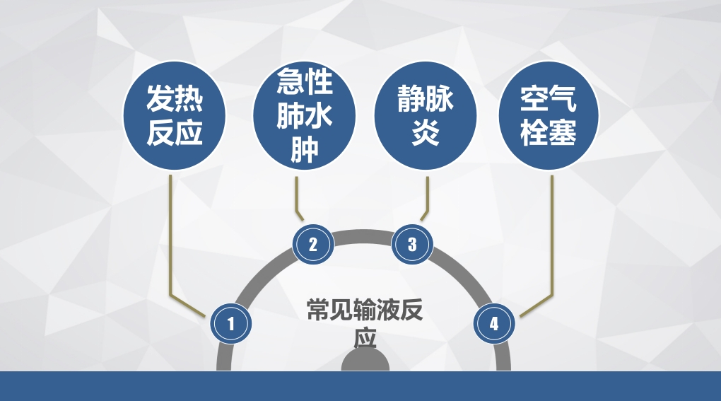 常见输液反应的原因·预防及处理·应急预案PPT课件2
