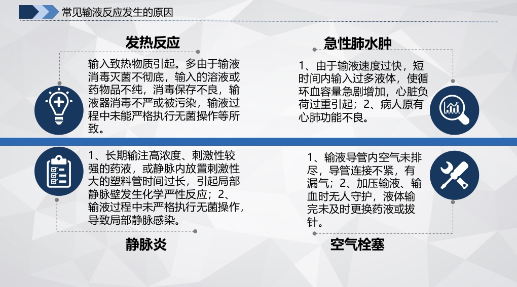 常见输液反应的原因·预防及处理·应急预案PPT课件4