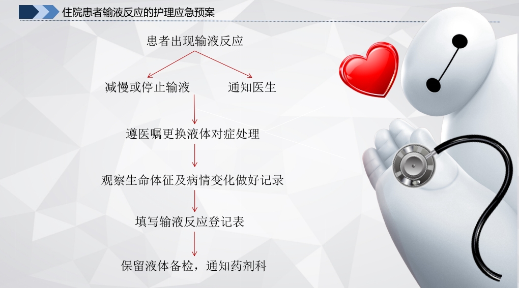 常见输液反应的原因·预防及处理·应急预案PPT课件9