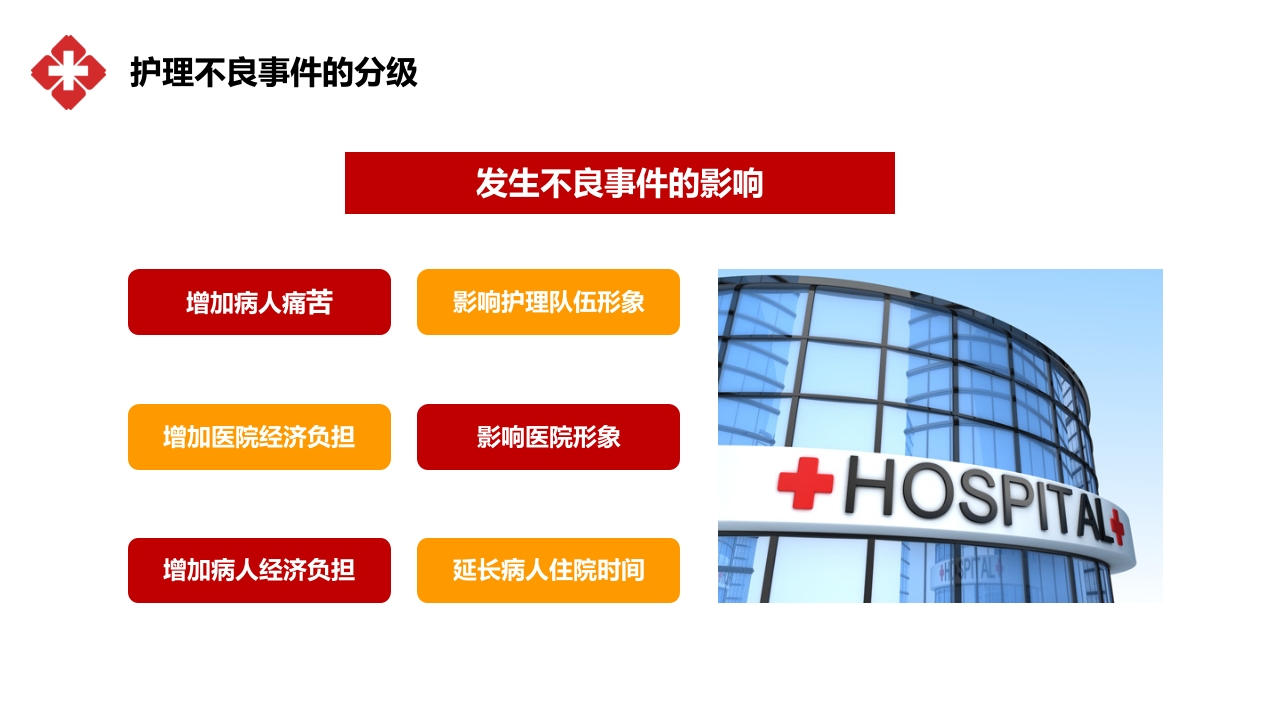 医院医疗护士护理不良事件分类对策流程分析培训PPT课件10