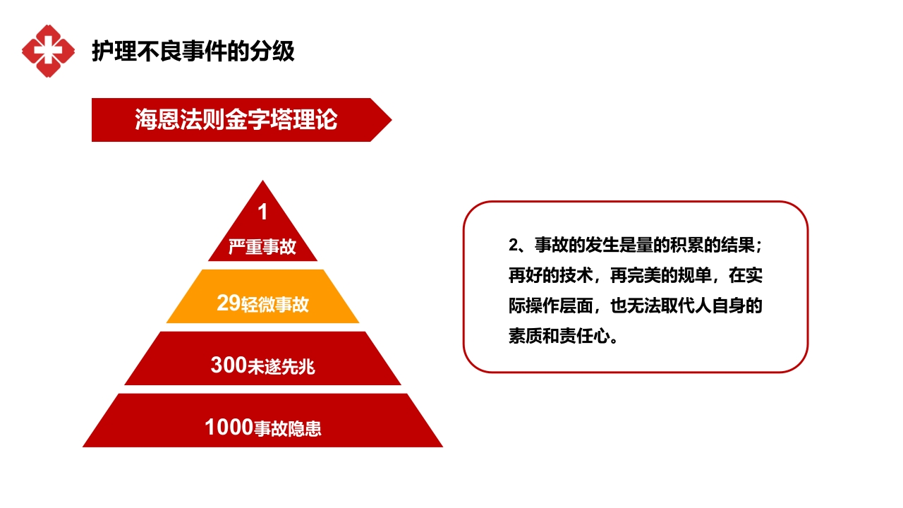 医院医疗护士护理不良事件分类对策流程分析培训PPT课件12