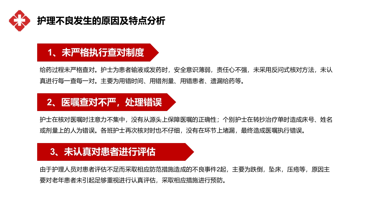 医院医疗护士护理不良事件分类对策流程分析培训PPT课件16