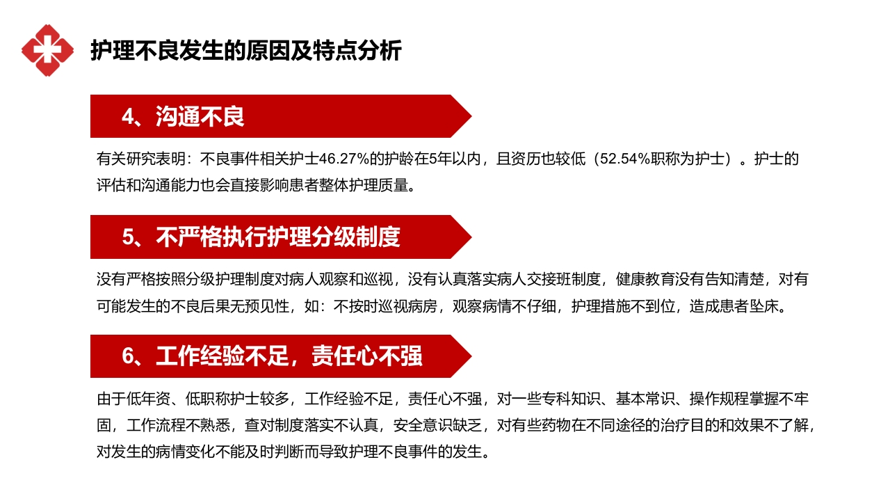 医院医疗护士护理不良事件分类对策流程分析培训PPT课件17