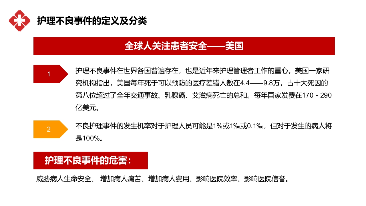 医院医疗护士护理不良事件分类对策流程分析培训PPT课件6