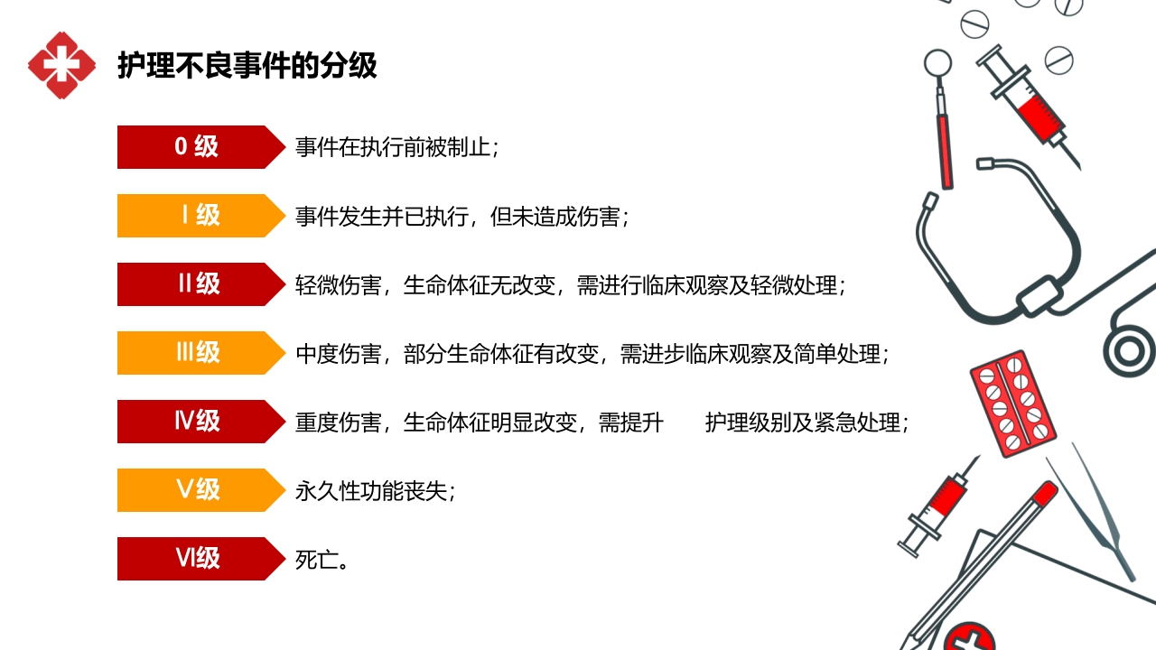 医院医疗护士护理不良事件分类对策流程分析培训PPT课件9