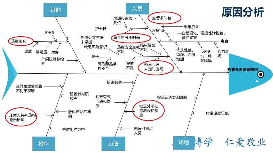 药物外渗案例分析汇报PPT课件下载11