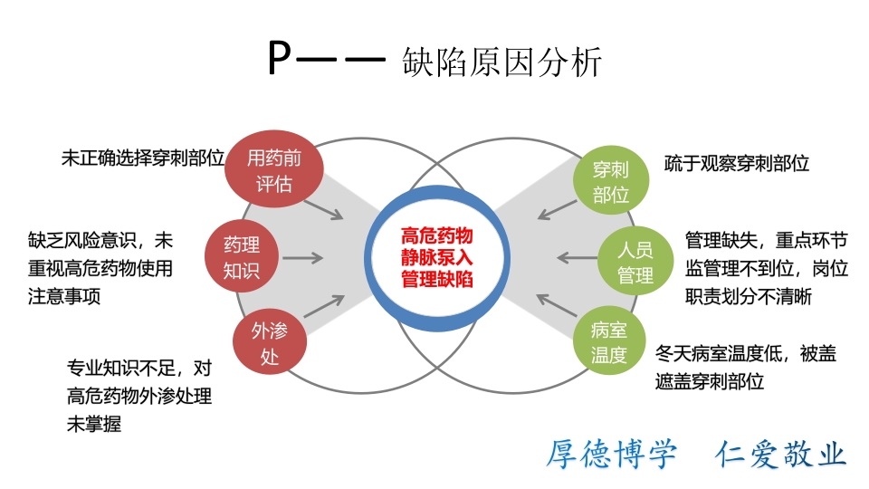 药物外渗案例分析汇报PPT课件下载12