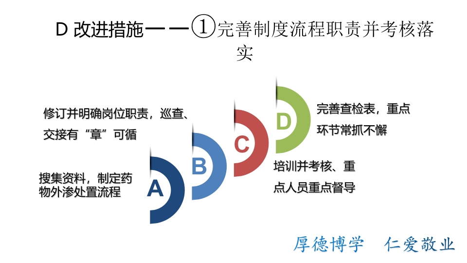 药物外渗案例分析汇报PPT课件下载13