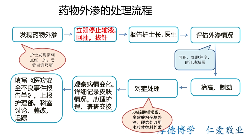 药物外渗案例分析汇报PPT课件下载14