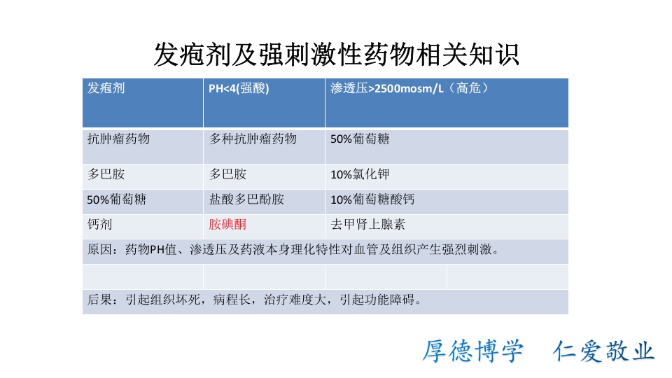 药物外渗案例分析汇报PPT课件下载6