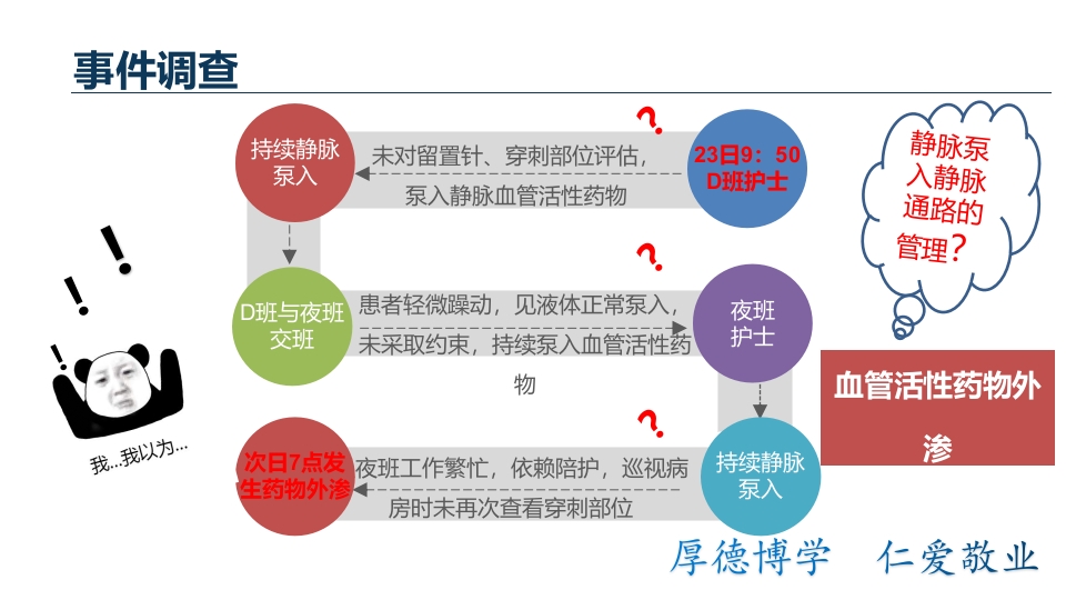 药物外渗案例分析汇报PPT课件下载8