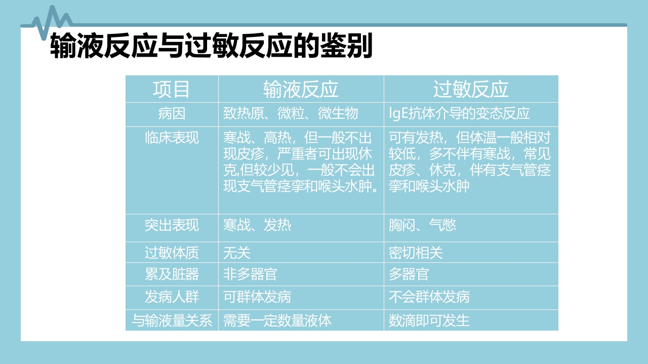输液反应与过敏反应PPT课件下载21
