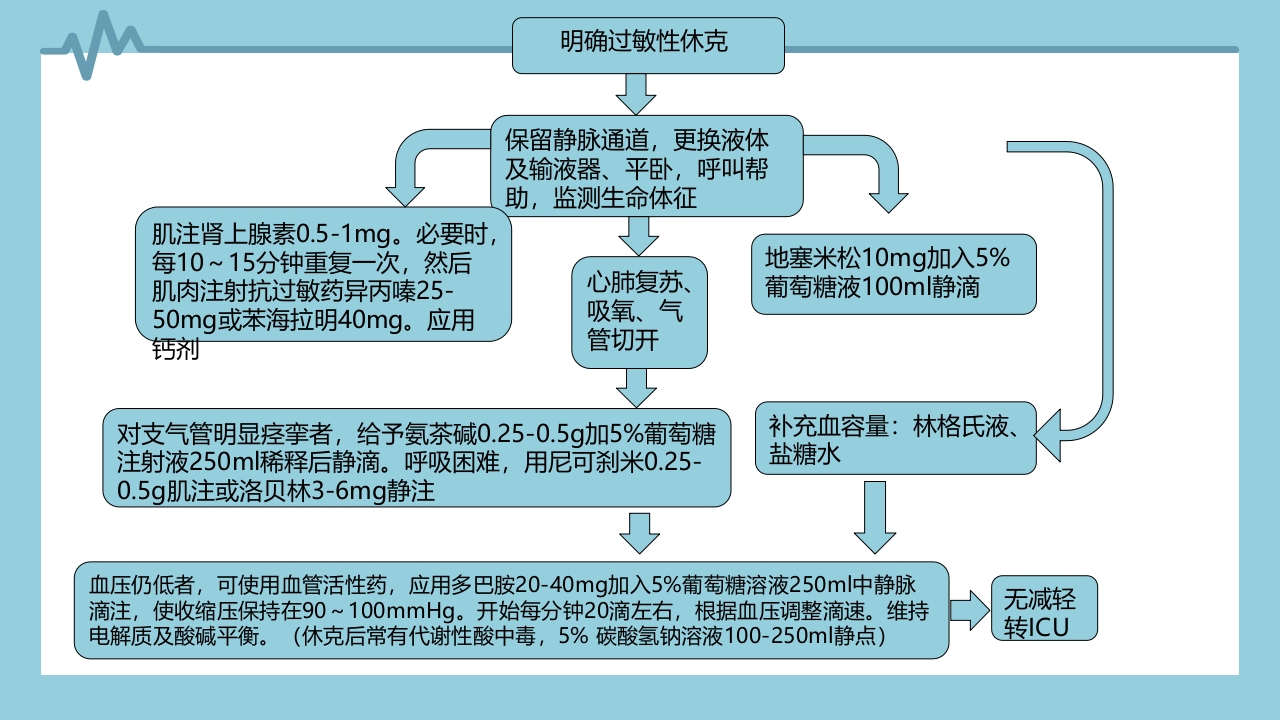 输液反应与过敏反应PPT课件下载23