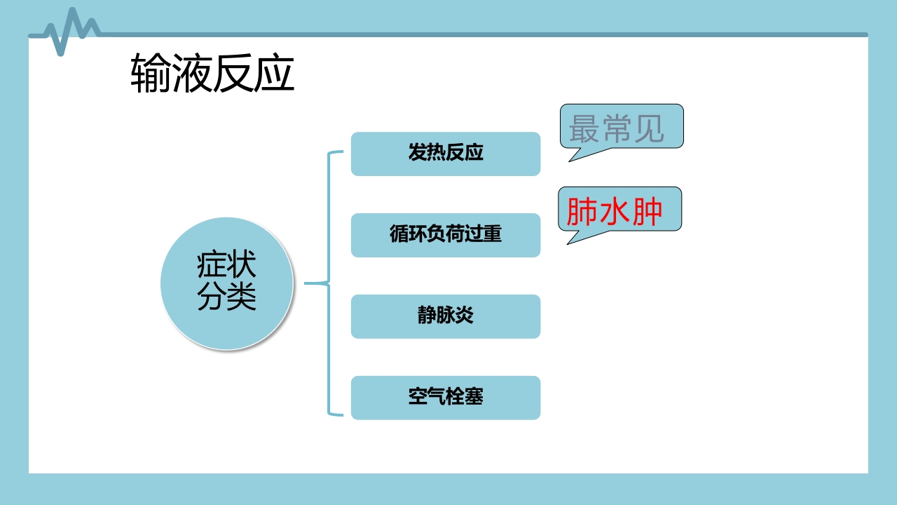 输液反应与过敏反应PPT课件下载5