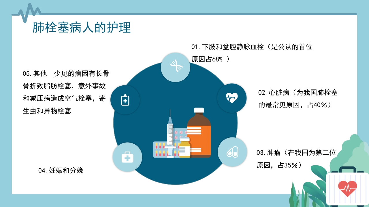 心内科·肺栓塞病人的护理PPT课件15