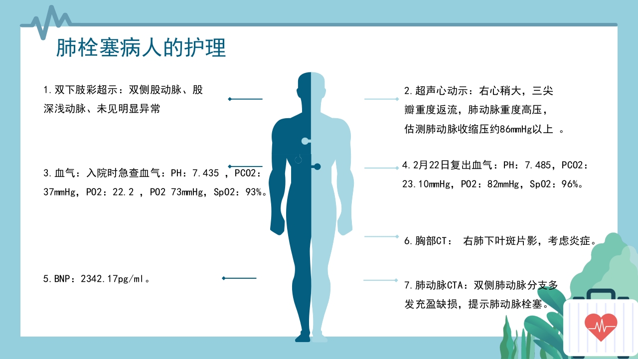 心内科·肺栓塞病人的护理PPT课件6