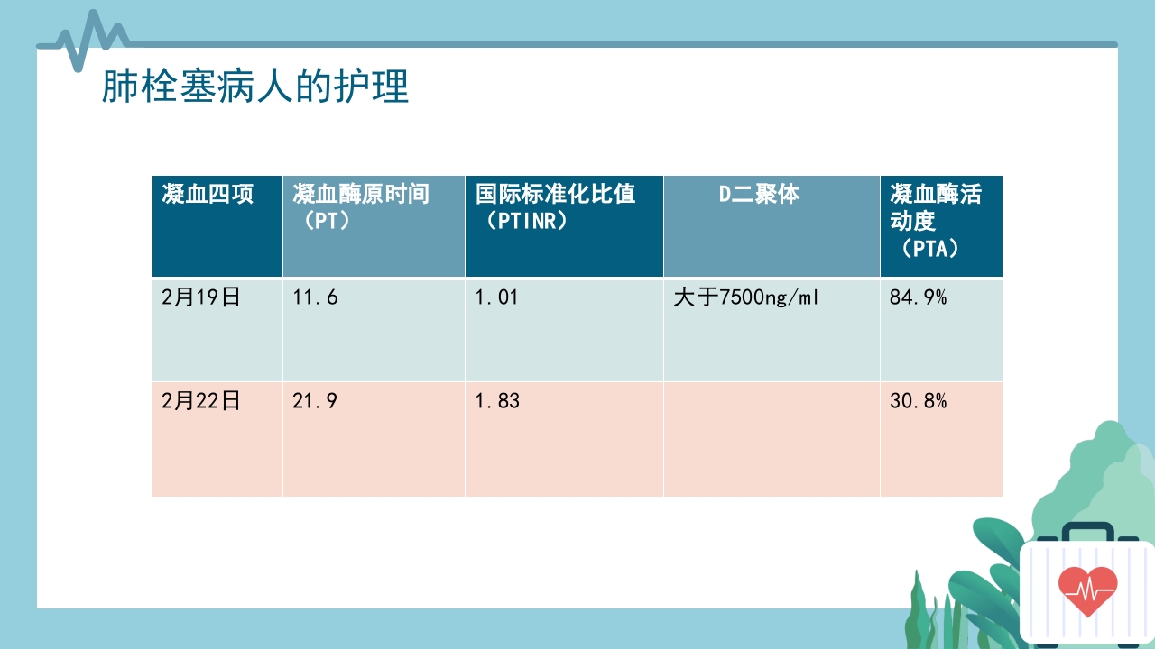 心内科·肺栓塞病人的护理PPT课件7
