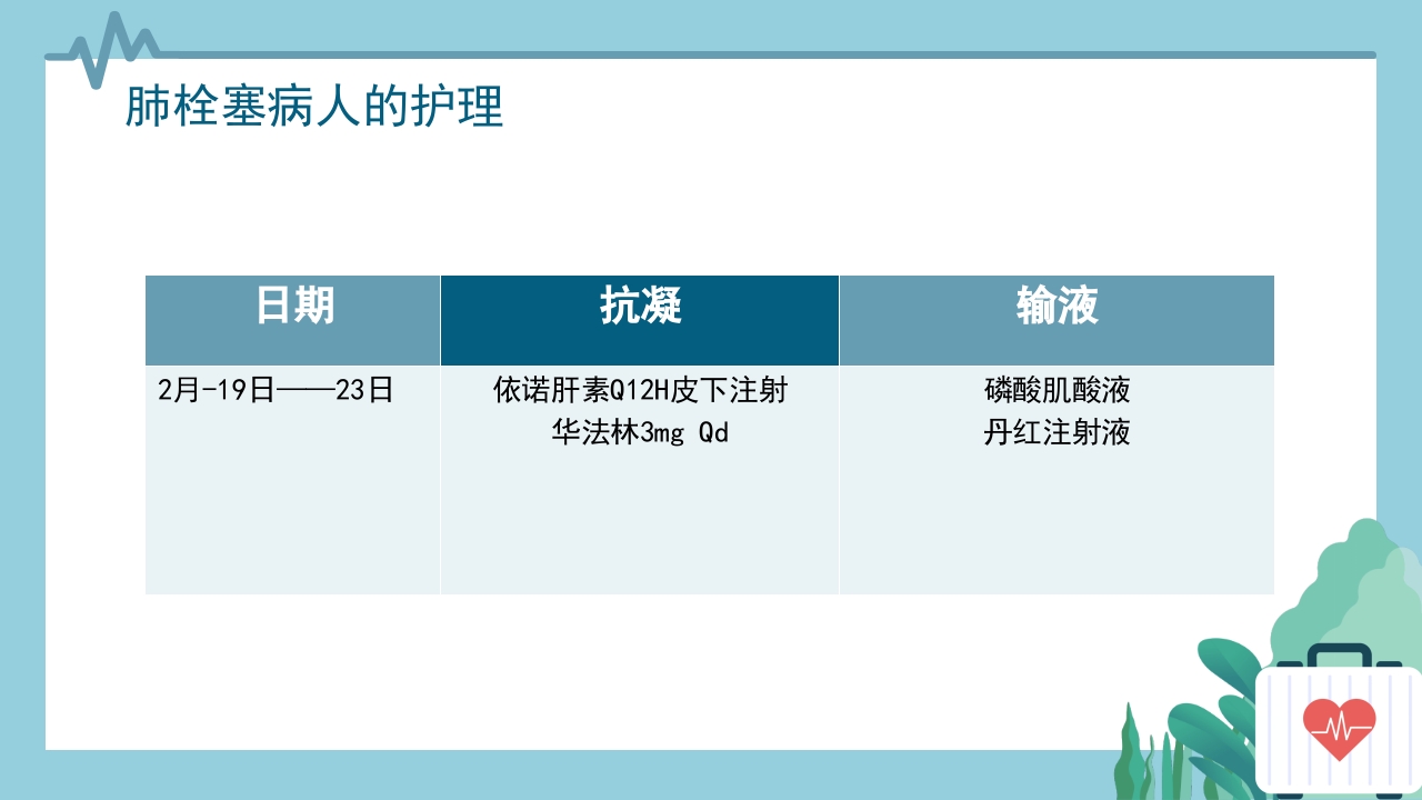 心内科·肺栓塞病人的护理PPT课件8