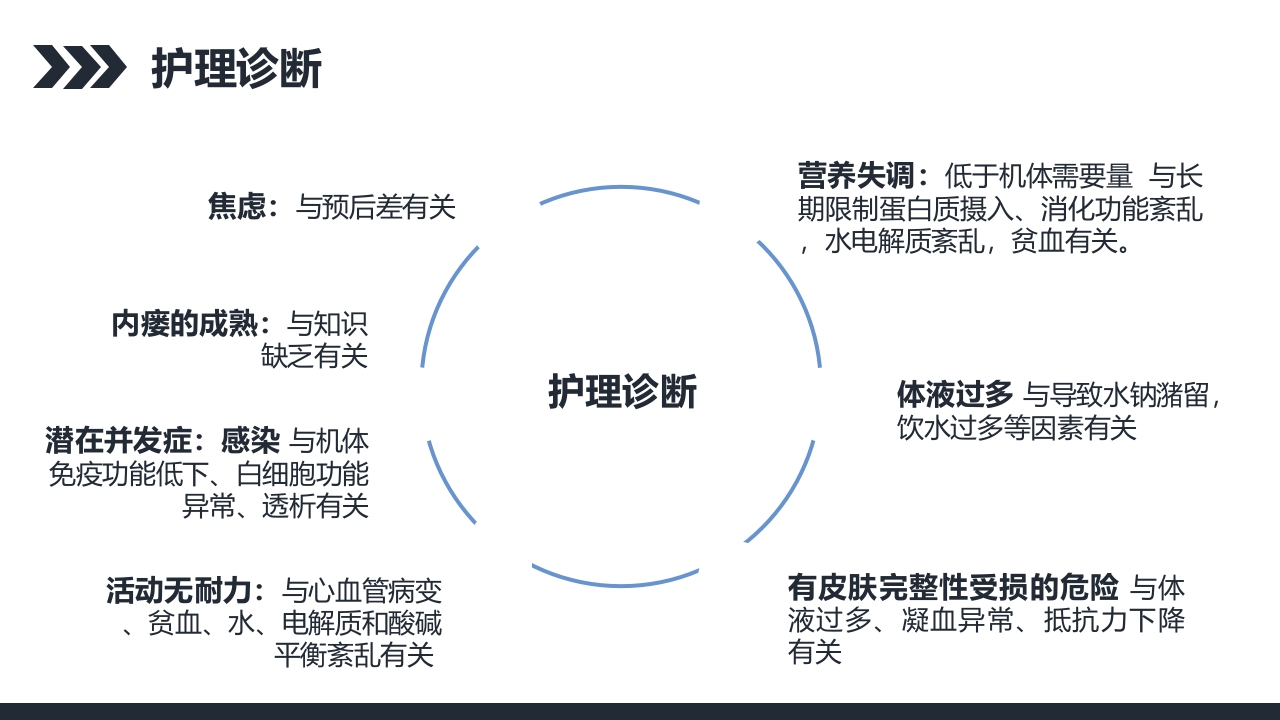 尿毒症的护理查房PPT课件12