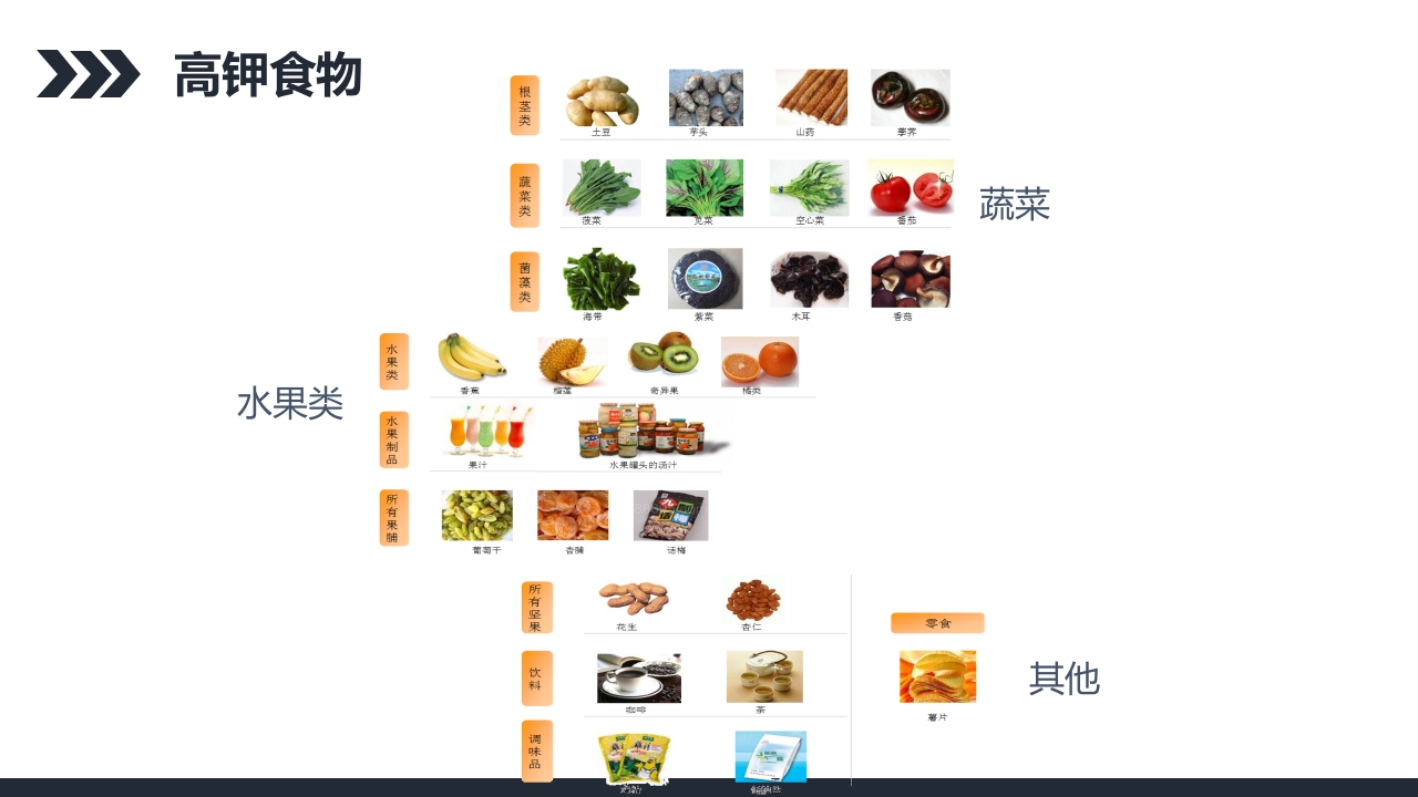 尿毒症的护理查房PPT课件33