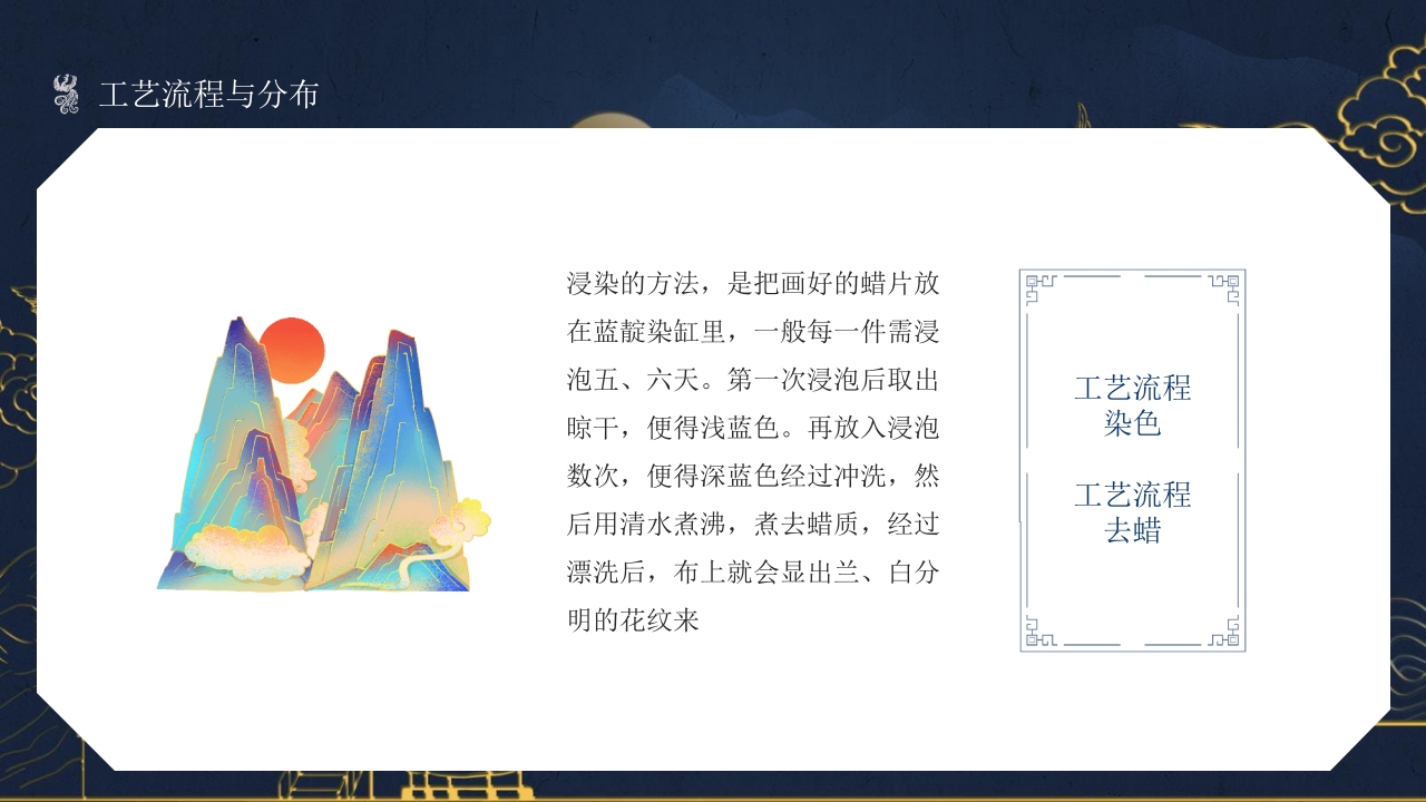 非物质文化遗产蜡染介绍PPT课件15