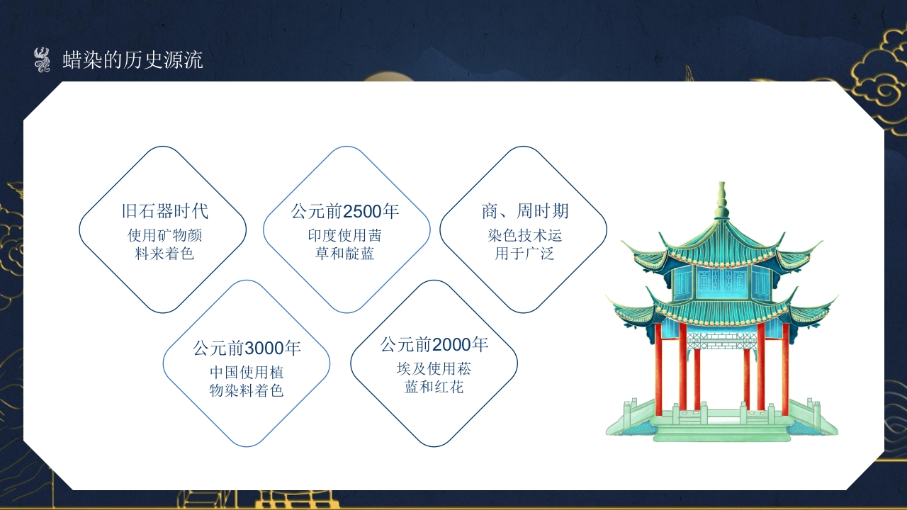 非物质文化遗产蜡染介绍PPT课件4