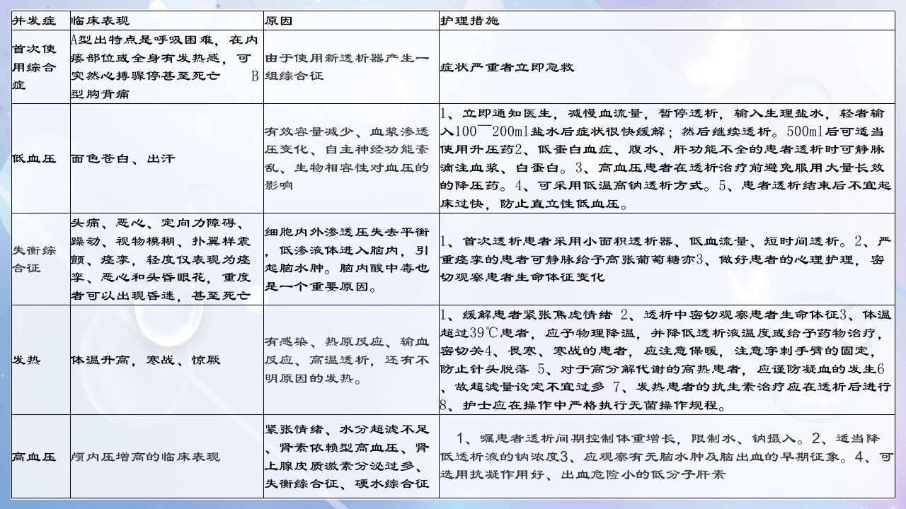一例尿毒症合并脑出血病人的护理查房PPT课件22