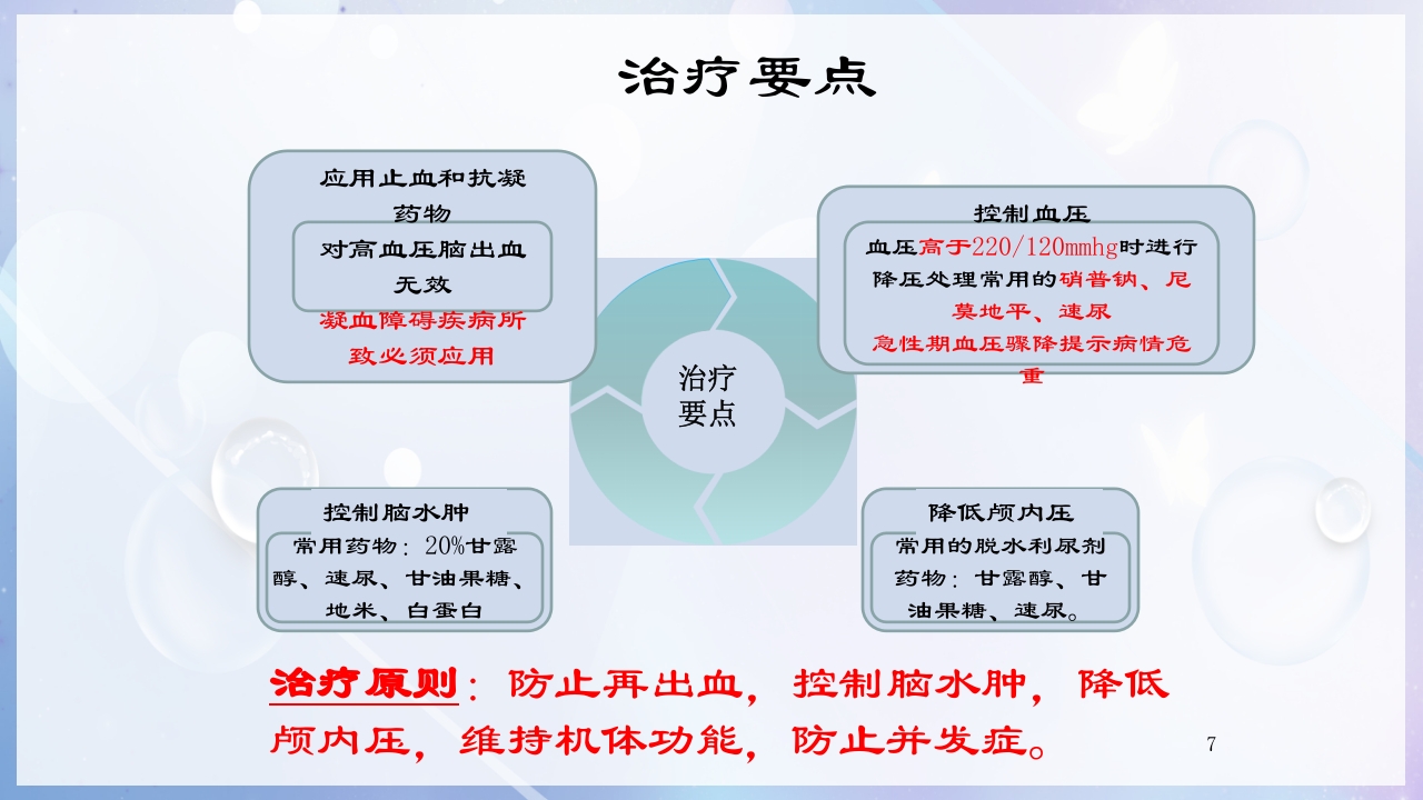 一例尿毒症合并脑出血病人的护理查房PPT课件7