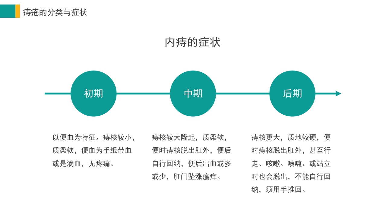 痔疮病护理培训PPT课件14