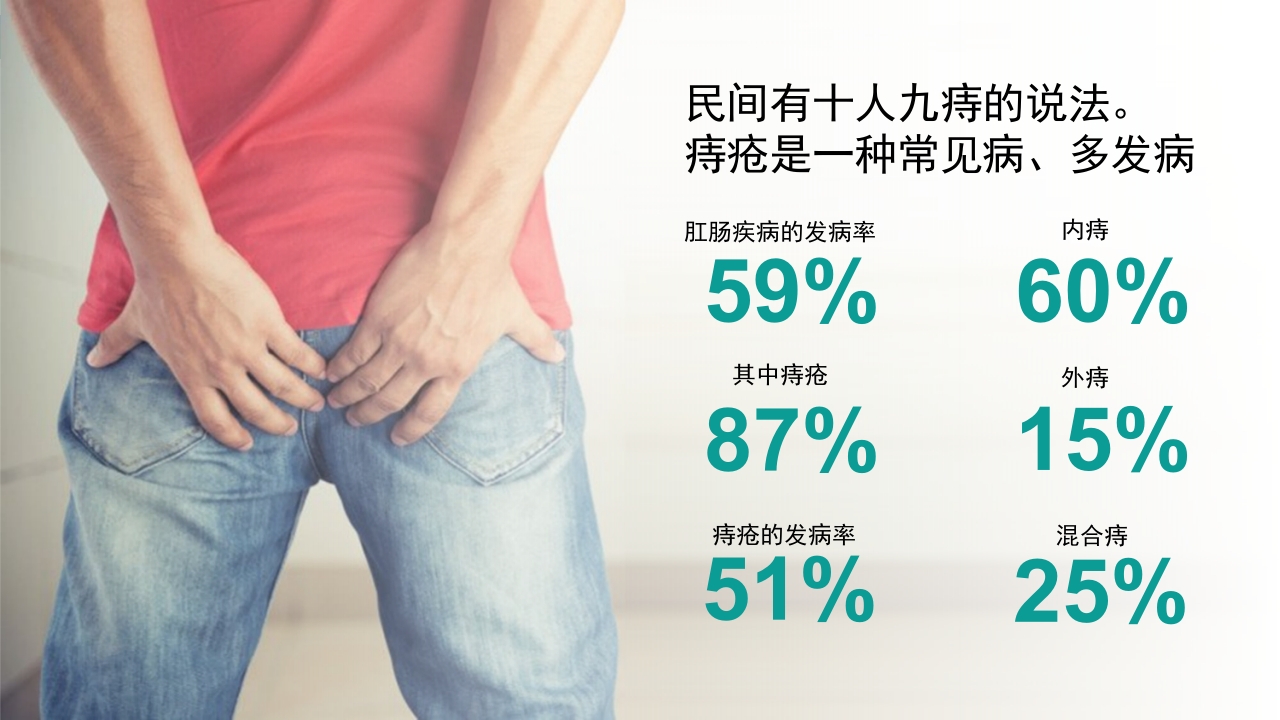 痔疮病护理培训PPT课件4