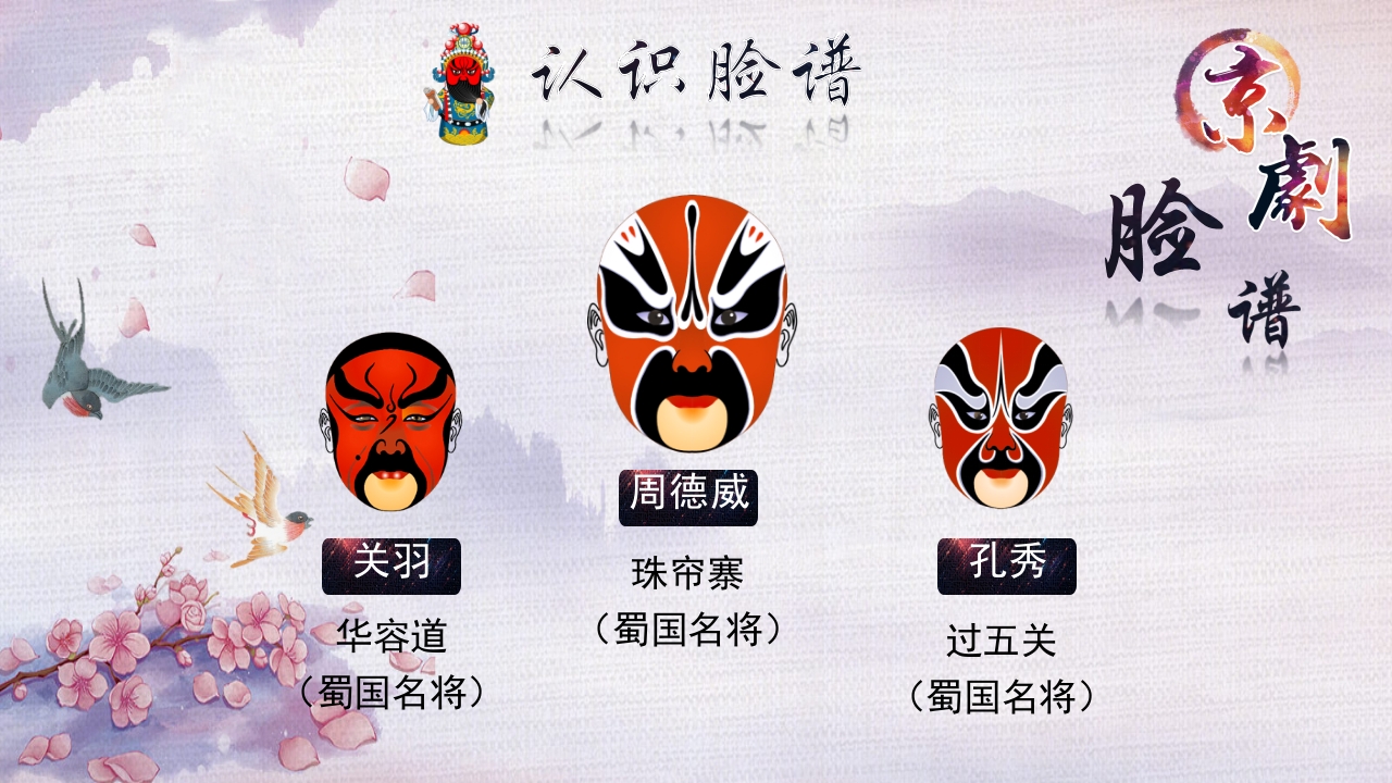 国粹之京剧脸谱文化PPT课件10