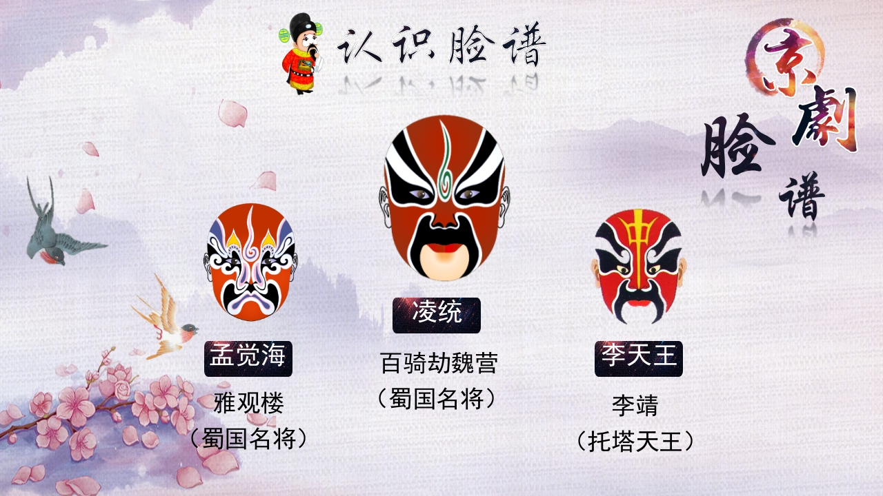 国粹之京剧脸谱文化PPT课件11