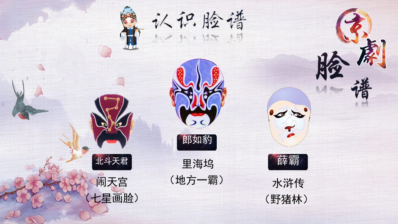 国粹之京剧脸谱文化PPT课件14