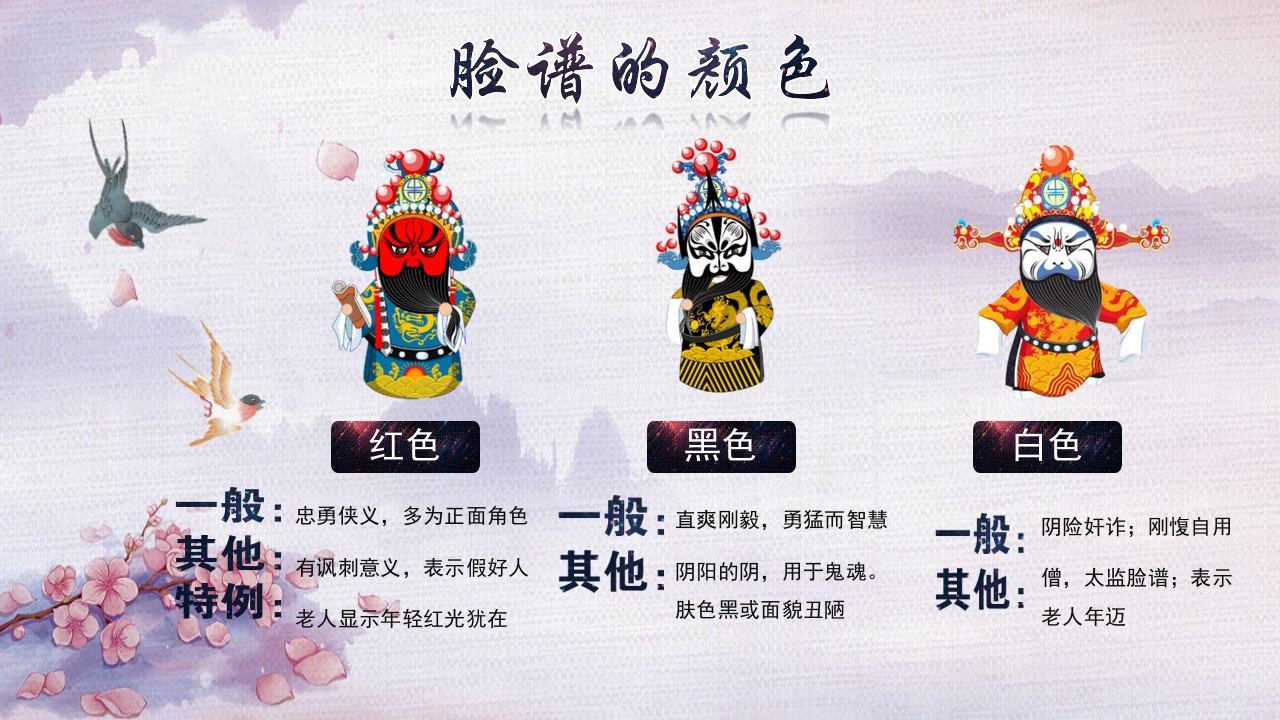 国粹之京剧脸谱文化PPT课件8