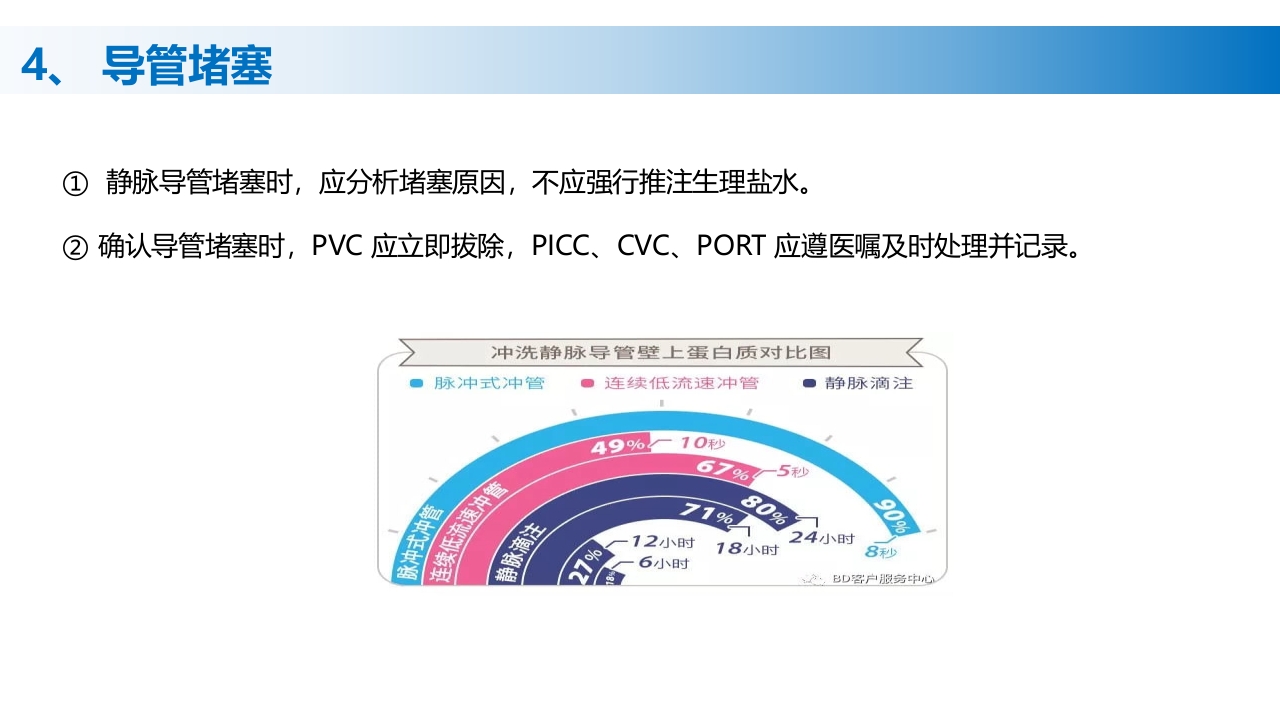(2023版)静脉治疗护理技术操作标准PPT课件42