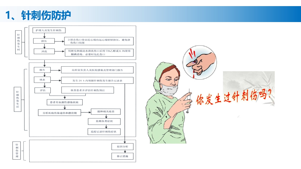(2023版)静脉治疗护理技术操作标准PPT课件48