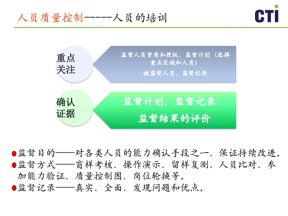 实验室质量控制与管理PPT课件下载18