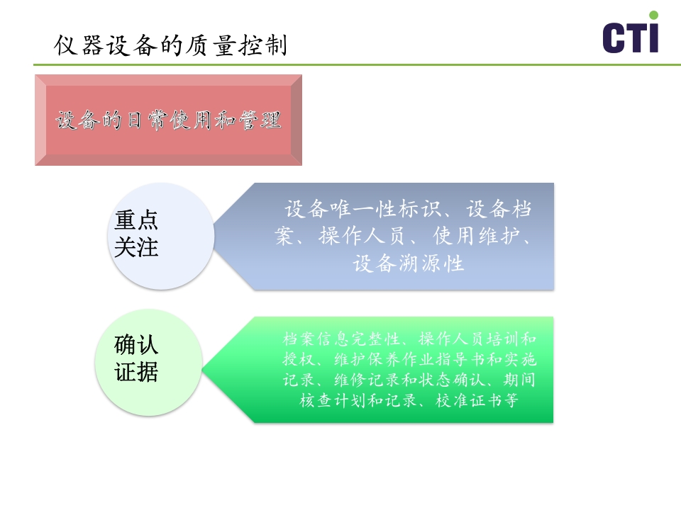 实验室质量控制与管理PPT课件下载22
