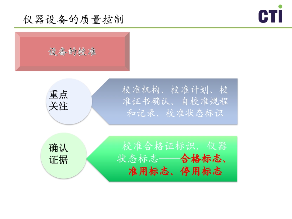 实验室质量控制与管理PPT课件下载23