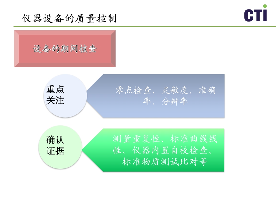 实验室质量控制与管理PPT课件下载24