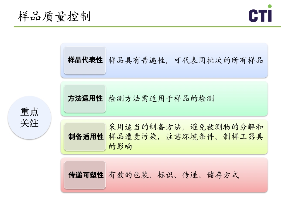 实验室质量控制与管理PPT课件下载27