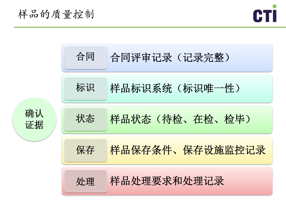 实验室质量控制与管理PPT课件下载28