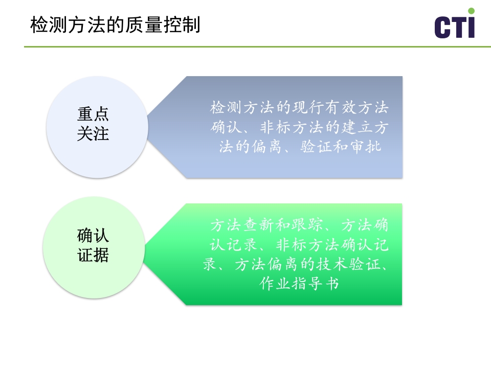 实验室质量控制与管理PPT课件下载33
