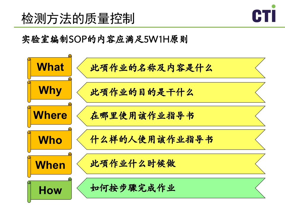 实验室质量控制与管理PPT课件下载36
