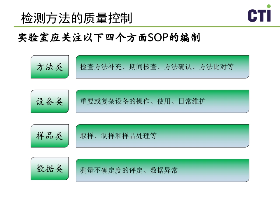 实验室质量控制与管理PPT课件下载37