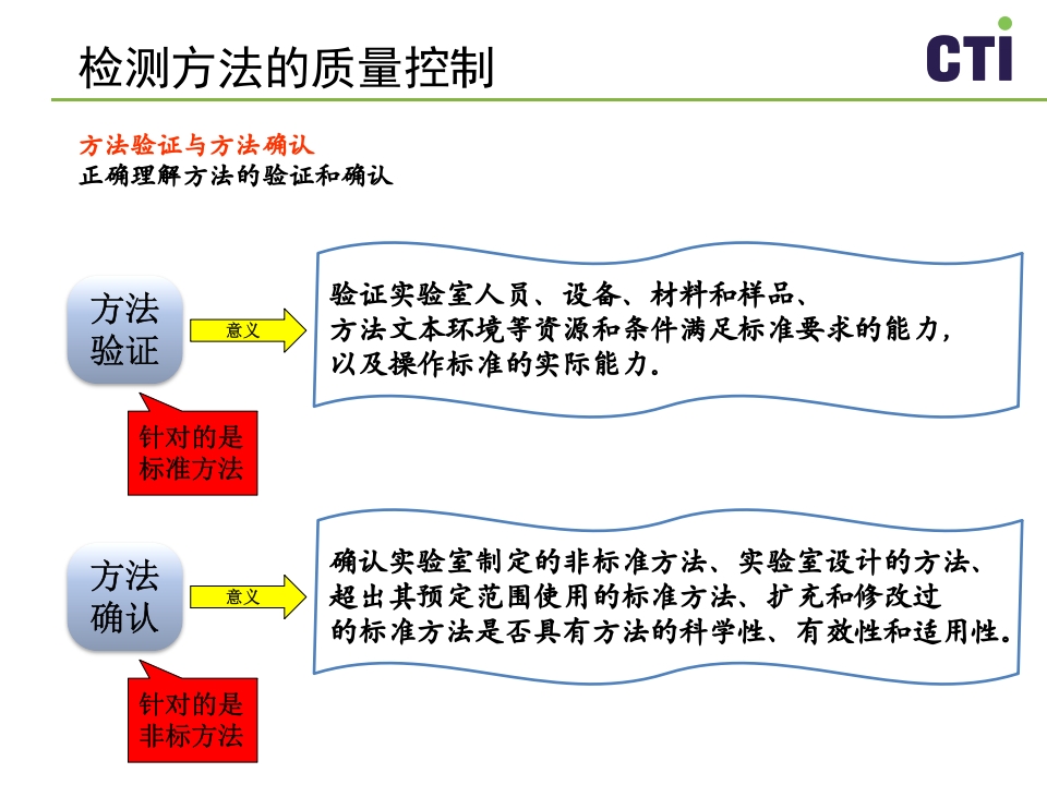 实验室质量控制与管理PPT课件下载38