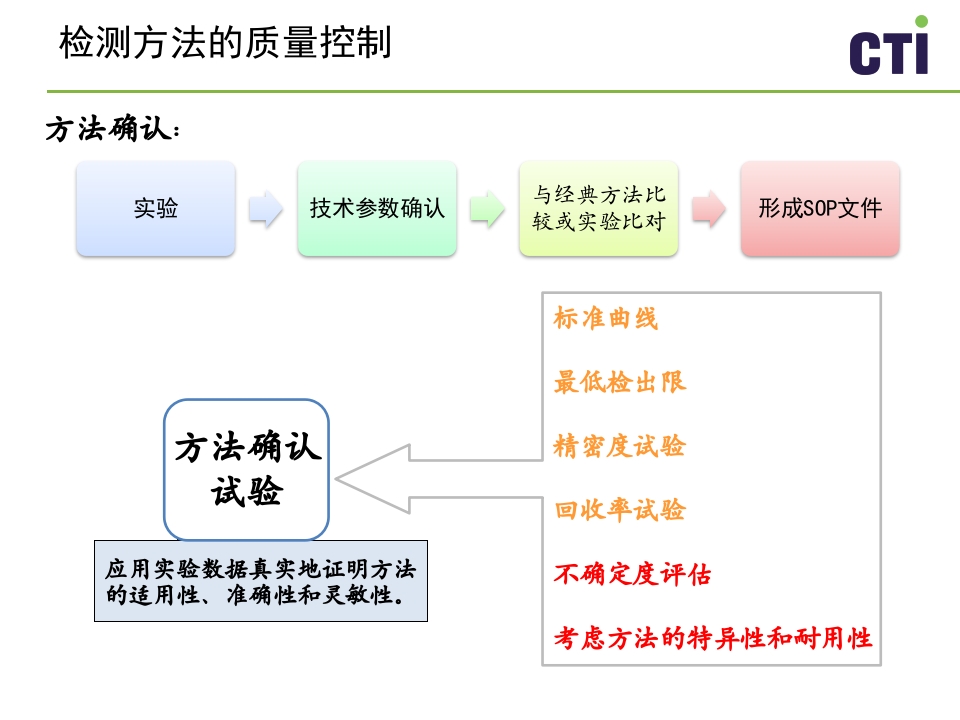 实验室质量控制与管理PPT课件下载40