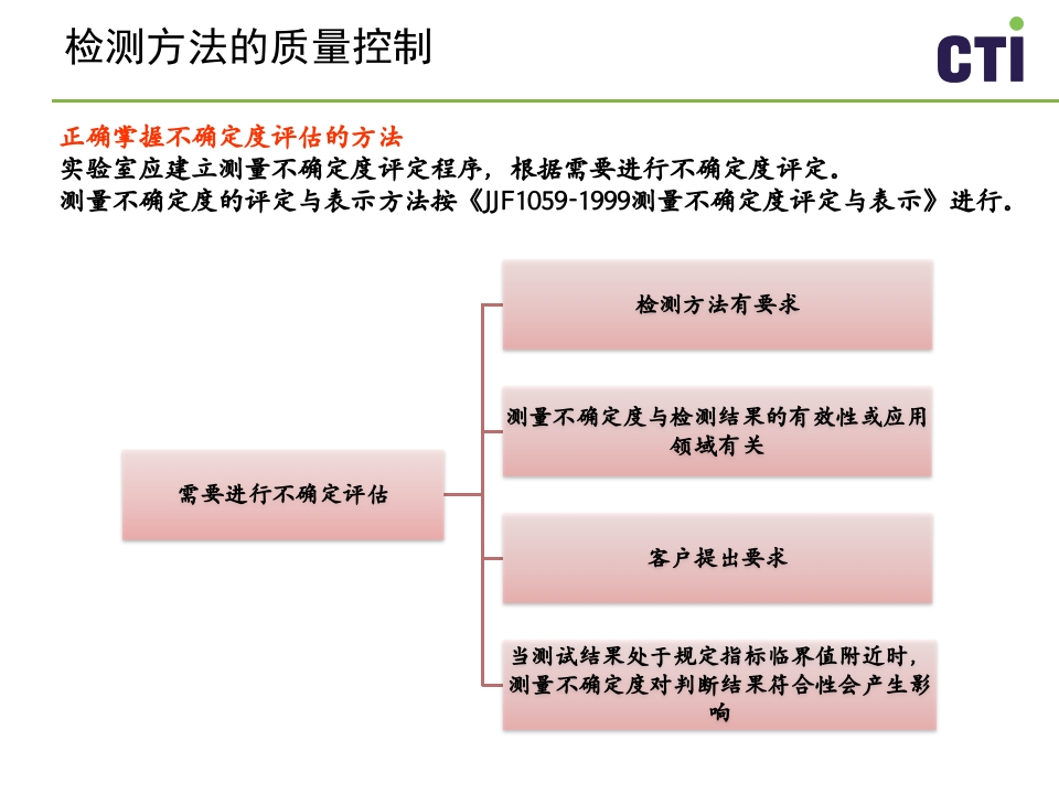 实验室质量控制与管理PPT课件下载42
