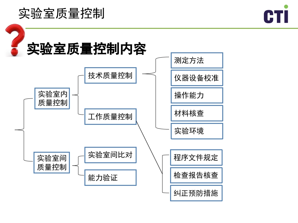 实验室质量控制与管理PPT课件下载5