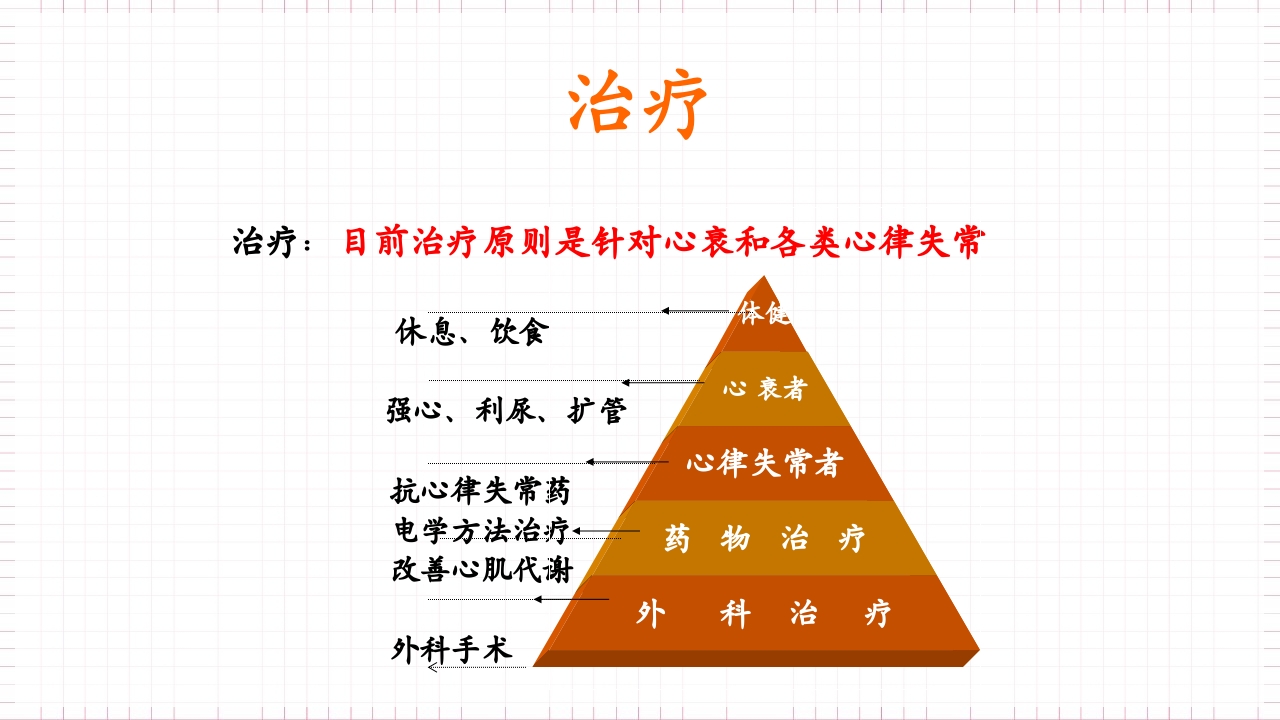 扩张型心肌病的护理PPT课件下载16